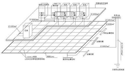 云浮防静电接地网工程